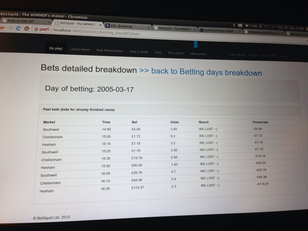 Nine consecutive losses on March 17 2005