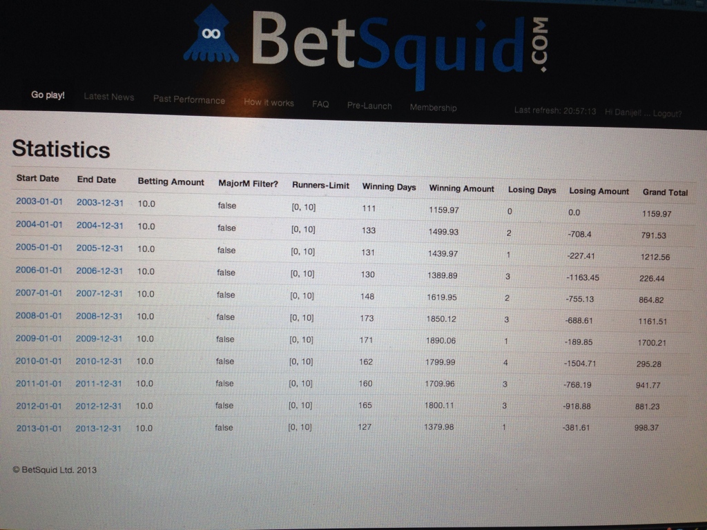 BetSquid statistics overview 2003-2013