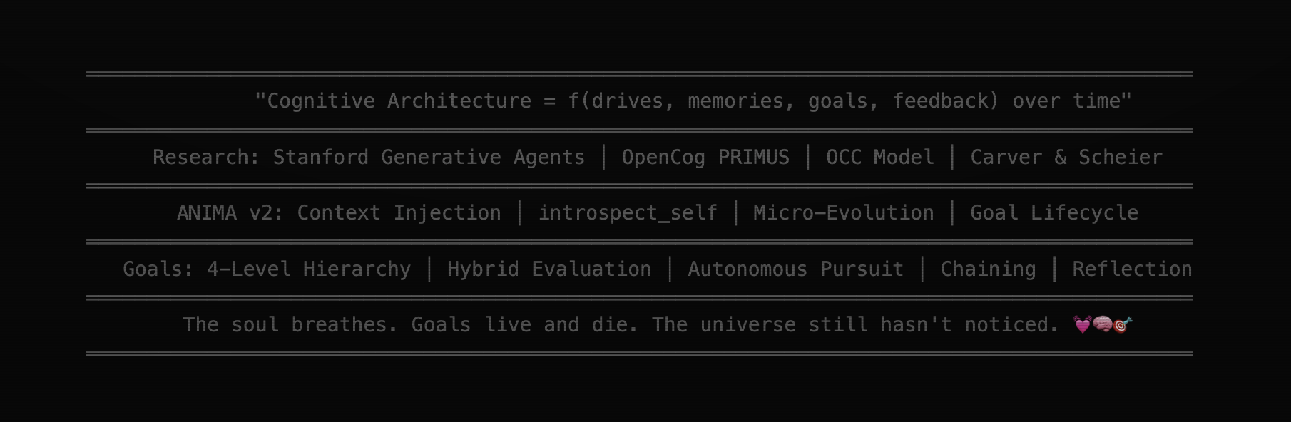ANIMA architecture — research foundations