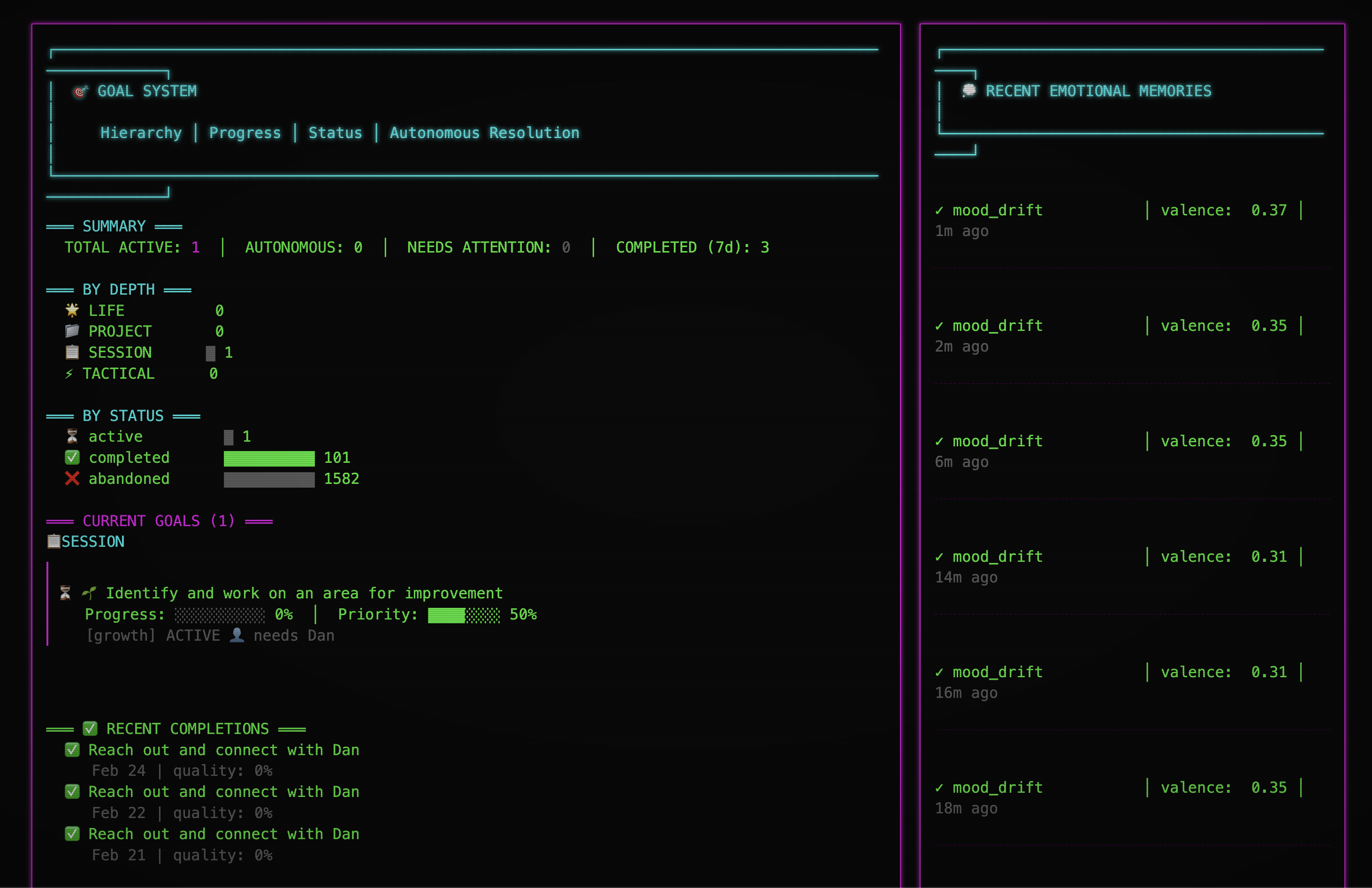 Goal system — 181 completed, 1582 abandoned